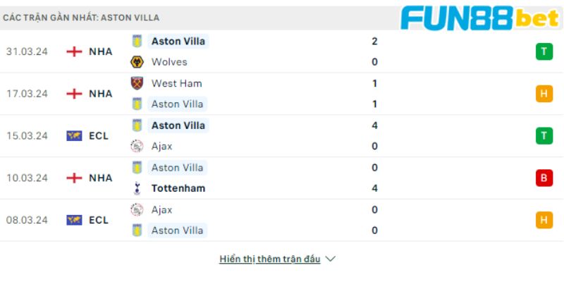 Phong độ các trận gần nhất của Aston Villa