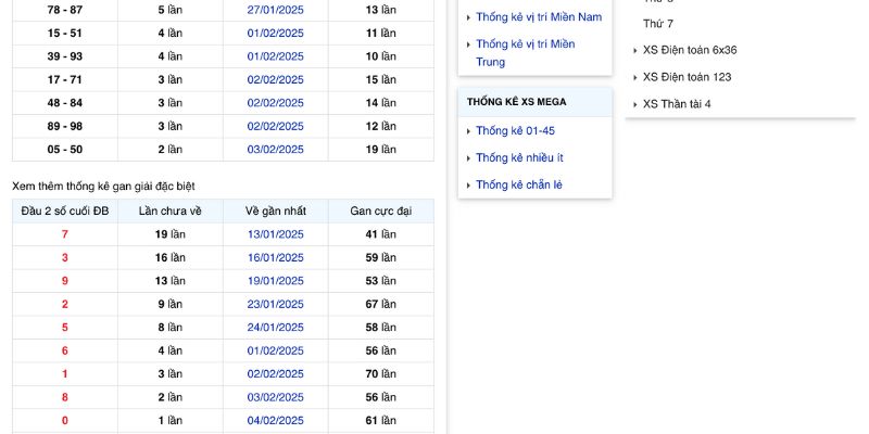 Có nên đánh lô khan hay không?